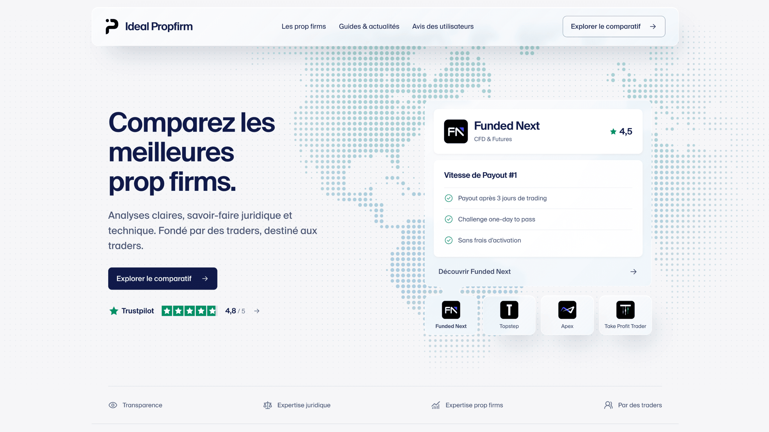 Ideal Propfirm: aperçu du site